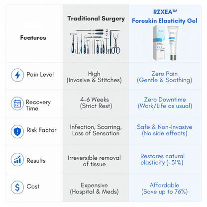 Limited Stock!!! RZXEA™ Foreskin Elasticity Gel: Restore Your Edge, Restart Your Vitality.