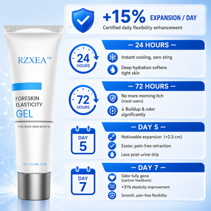 Limited Stock!!! RZXEA™ Foreskin Elasticity Gel: Restore Your Edge, Restart Your Vitality.