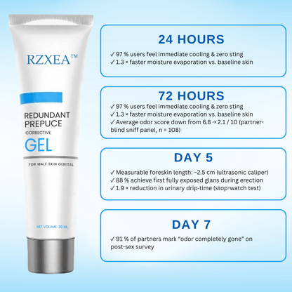 Only 10 discount spots left!RZXEA™ Redundant Prepuce Corrector Gel - ✨Advanced Hygiene & Aesthetic Care for Men 🛡️